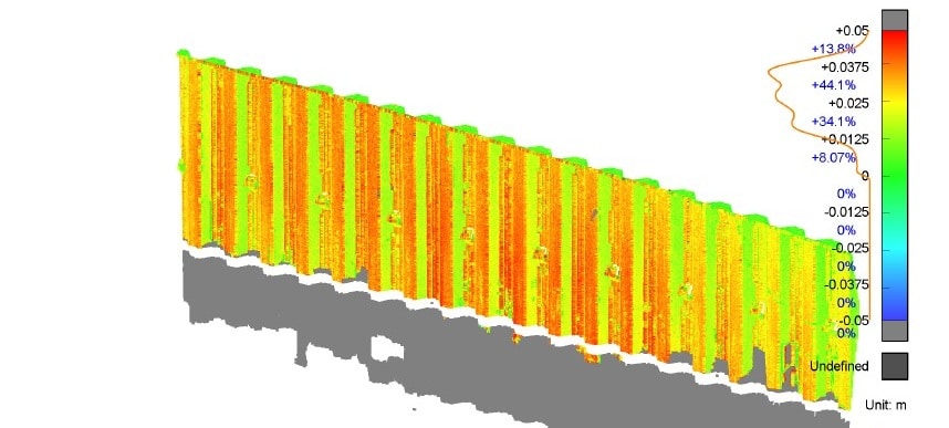 Deformasjonsmålinger og analyser 1