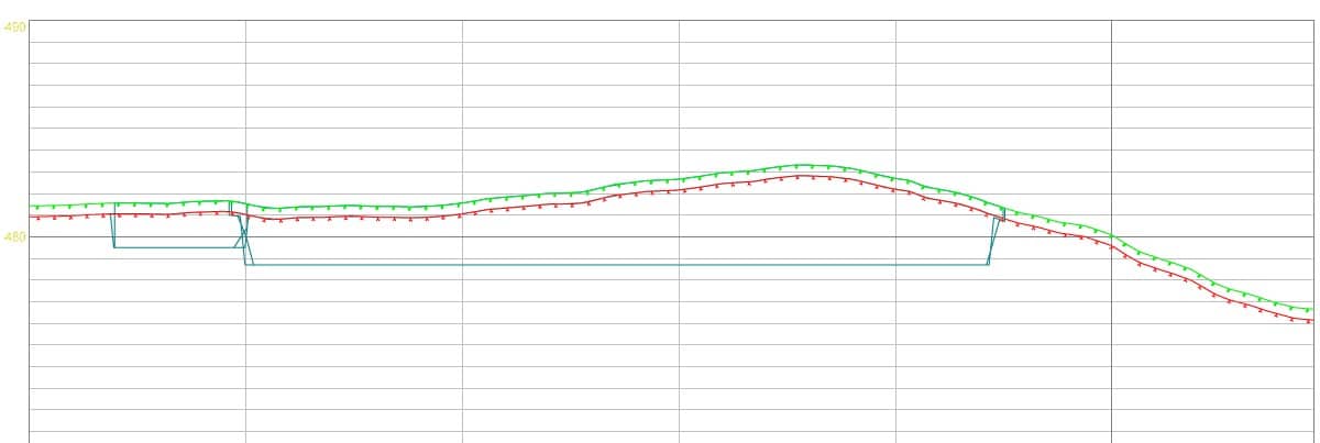 Mengdeberegning og terrengmodellering 2